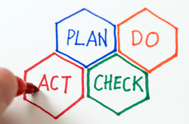 PDCA