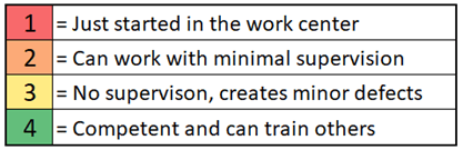 Training Matrix Rating Training Matrix Rating